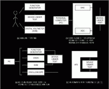 <b>Automatic Test Equipment on a</b>