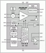 MAX1452 Diagnostic Clip Circui