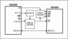 接口1多路复用总线实时时钟到μP单独地址和数据