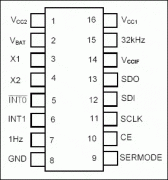 Interfacing an SPI RTC with a