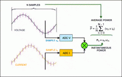 Advanced Power-Line Monitoring