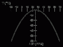 实时时钟的选择与优化-Real-Time-Clock Sel