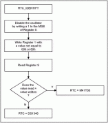 用DS1340-33替代ST M41T00