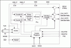 在MAX9485中如何试验晶体的功率水平-How to Te