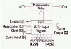 技术简介40 ：了解可编程延迟线：概述DS1020，D