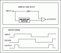 建设精密脉宽调制器使用延迟线-Building Precis