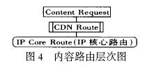CDN 路由的概念