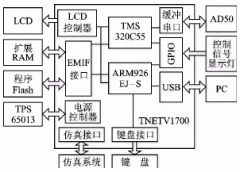 采用TNETV1700的高分辨率IP电话系统设计