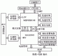 利用MAX5945的以太网供电设备