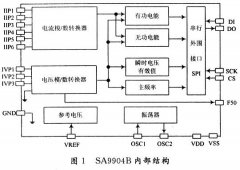采用Modbus协议三相电力由16位MSP430处理器构建的