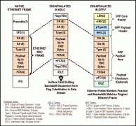 <b>Ethernet-over-PDH技术概要</b>