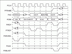 DS31256的PCI总线利用率