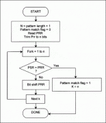 DS2172 Pattern Synchronization