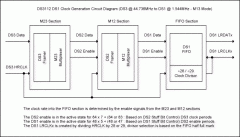 DS3112 LRCLKx Low Speed Clock