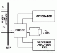 T3/E3/STS-1 LIU的回波损耗测量