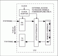 Dallas Semiconductor T1/E1/J1收