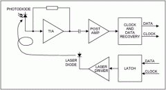 HFTA-09.0: T3/E3/STS-1 Fiber O