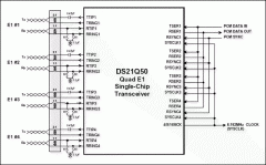 Simple, Low-Cost, 4-Port E1 De