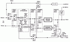 DS2152, DS2154 Clock Map