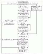 DS2153 Programming, ETS 300-01