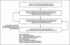 Programming and Controlling th