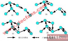 对本地修复的优化方案