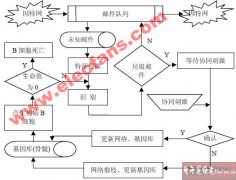 垃圾邮件(Spam)与邮件过滤技术