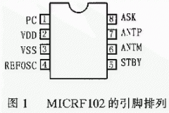 无线发射芯片MICRF102的原理及应用