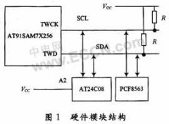 采用ARM(AT91SAM7X256)的I2C总线设备控制方