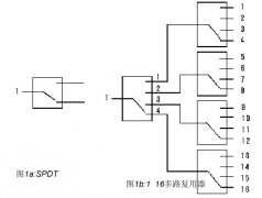 配置一个最佳的RF/微波开关系统