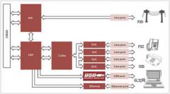 VoIP保护的重要性