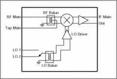 集成RF混频器与无源混频器方案的性能比较