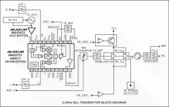减少使用芯片的数量，宽带应用的理想选择：M
