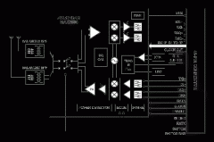 WLAN Reference Design with the