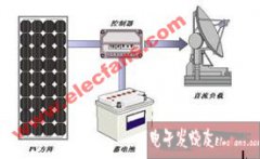光伏系统的组成和原理