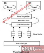 流调度模型A-Flow的设计