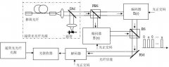 频域相位编解码OCDMA系统
