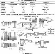 基于CC2430的ZigBee无线数传模块的设计和实现