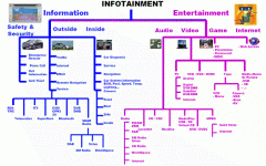 汽车多媒体的发展现状和趋势