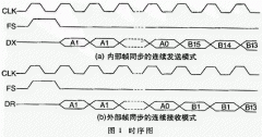 使用TMS320F206控制的同步调制解调器设计及工作原