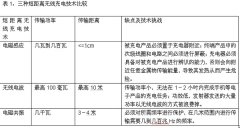 TI、Fulton连手开发无线充电技术，目标2009年推出