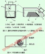 超声波波型及换能器种类