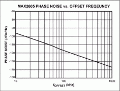 MAX2605/MAX2606/MAX2608/MAX260