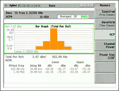 <b>2.3GHz, 16-QAM下MAX2363发射IC的性能</b>
