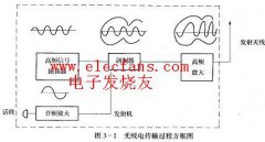 超外差收音机原理图