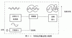 超外差收音机工作原理