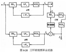 <b>三环锁相频率合成器框图</b>