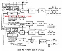 <b>双环锁相频率合成器</b>