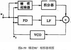 CMOS器件的精密90°度相移器