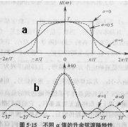 [图文]数字通信中的数据传输速率、波特率、符号